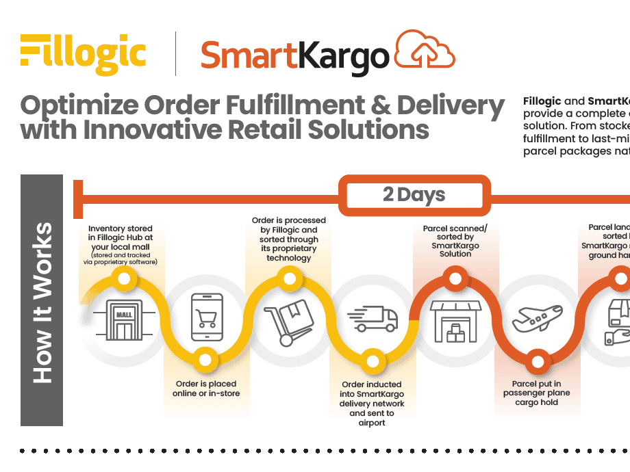 featured image for Innovating Delivery