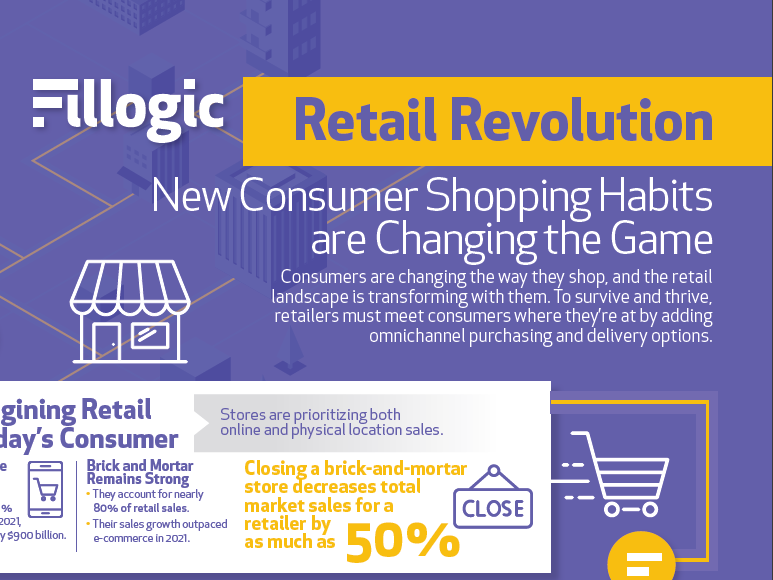 featured image for Retail Revolution