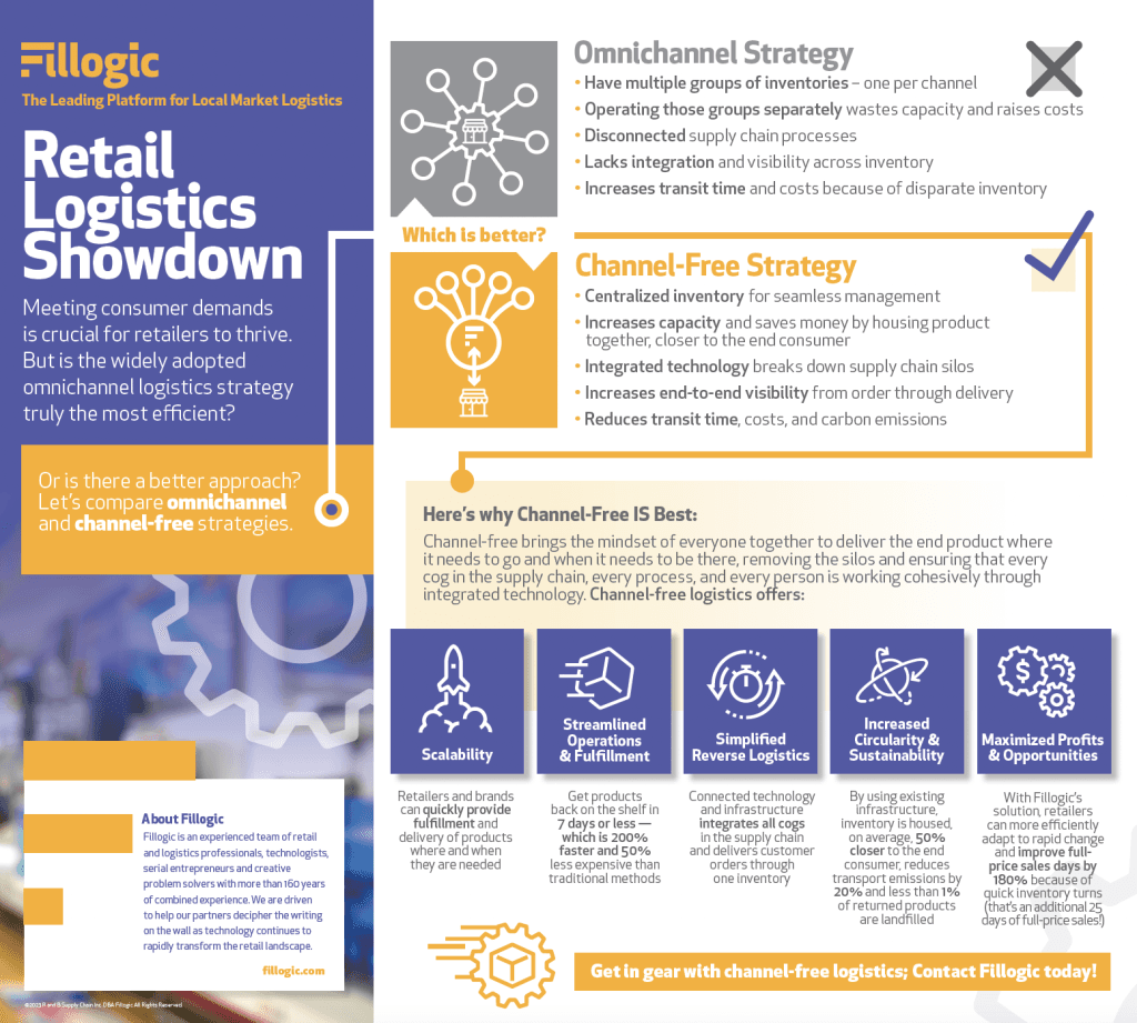 featured image for Retail Logistics Showdown