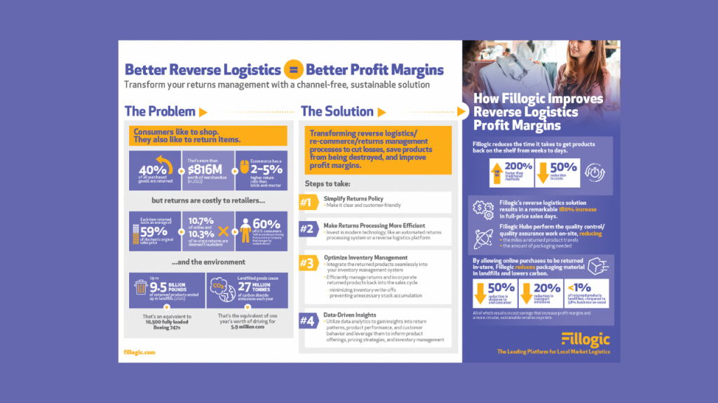 Featured image for Better Reverse Logistics = Better Profit Margins
